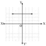 Polynomials Exercise 2.1