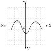 Polynomials Exercise 2.1