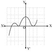 Polynomials Exercise 2.1